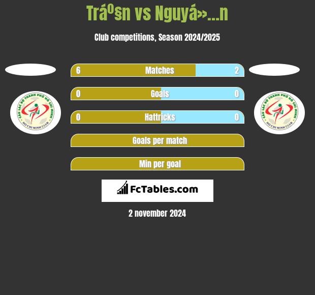 Tráº§n vs Nguyá»…n h2h player stats