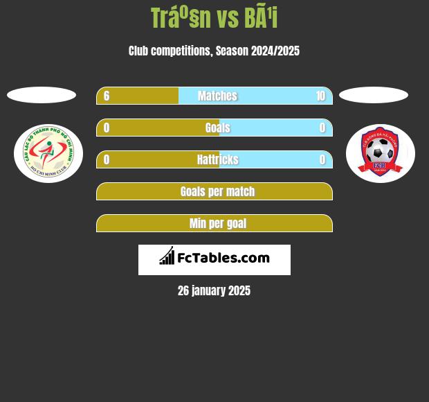 Tráº§n vs BÃ¹i h2h player stats