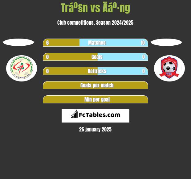 Tráº§n vs Äáº·ng h2h player stats