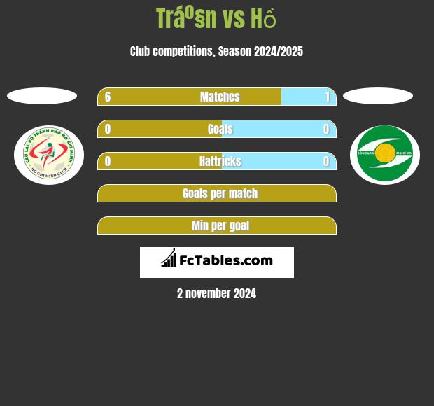 Tráº§n vs Hồ h2h player stats