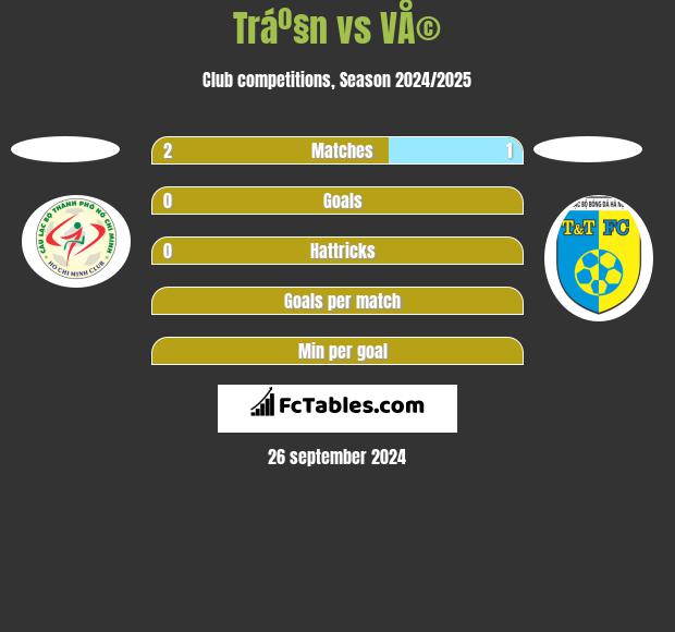 Tráº§n vs VÅ© h2h player stats