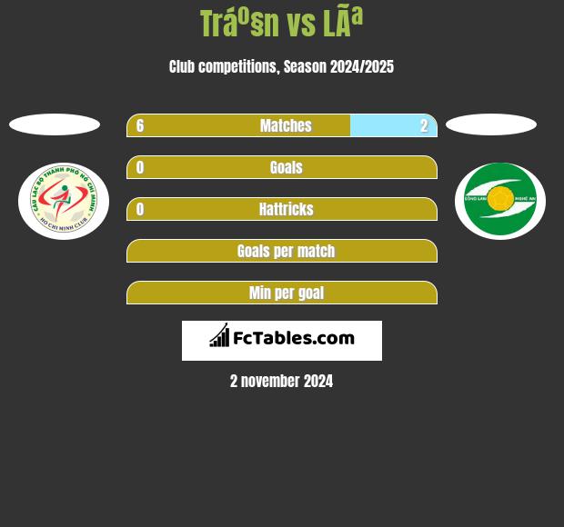 Tráº§n vs LÃª h2h player stats