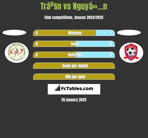 Tráº§n vs Nguyá»…n h2h player stats