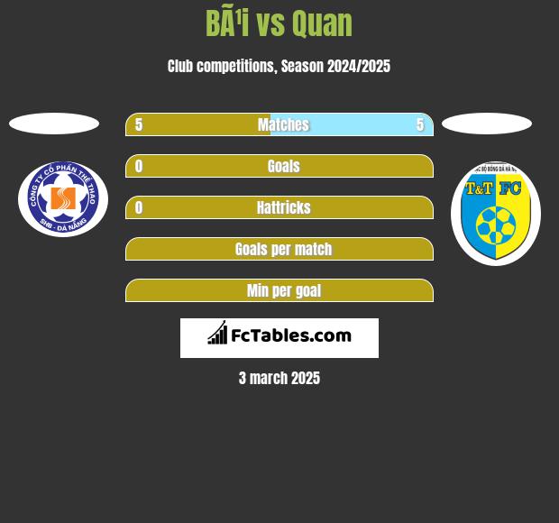 BÃ¹i vs Quan h2h player stats