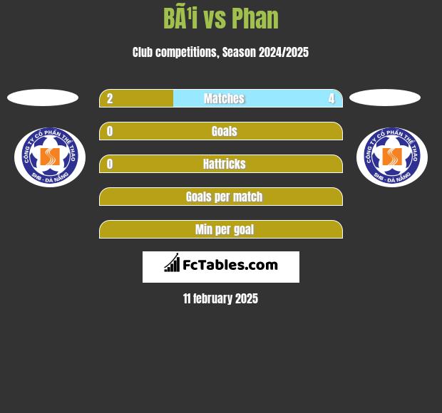 BÃ¹i vs Phan h2h player stats