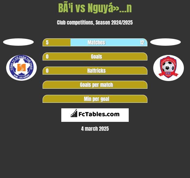 BÃ¹i vs Nguyá»…n h2h player stats