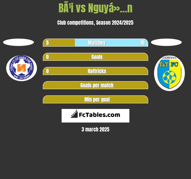 BÃ¹i vs Nguyá»…n h2h player stats