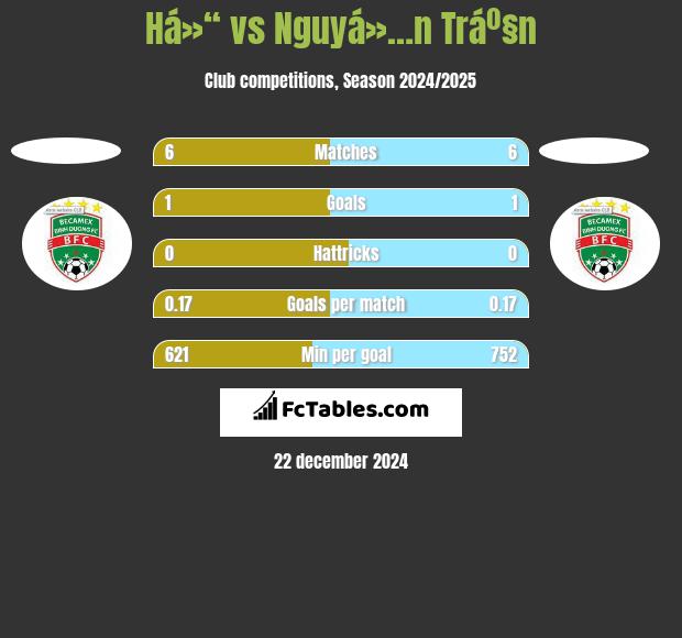 Há»“ vs Nguyá»…n Tráº§n h2h player stats