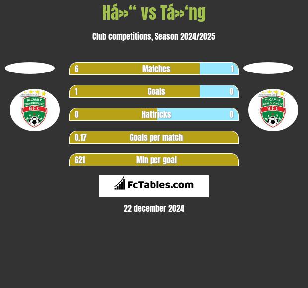 Há»“ vs Tá»‘ng h2h player stats