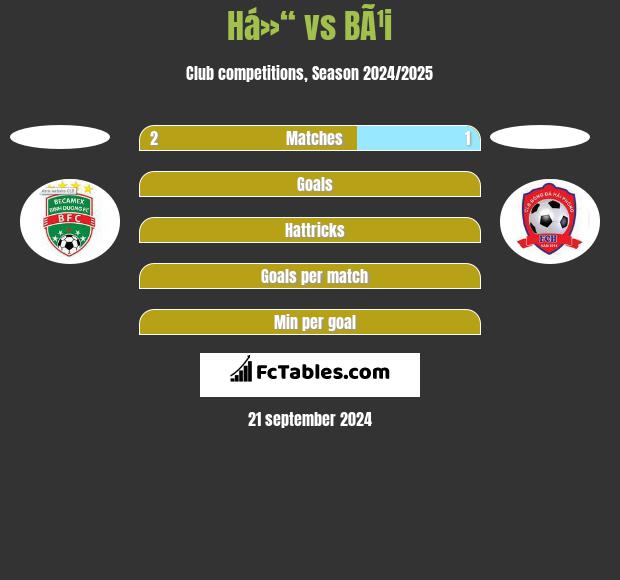 Há»“ vs BÃ¹i h2h player stats