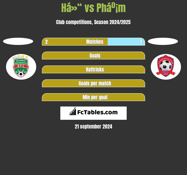 Há»“ vs Pháº¡m h2h player stats