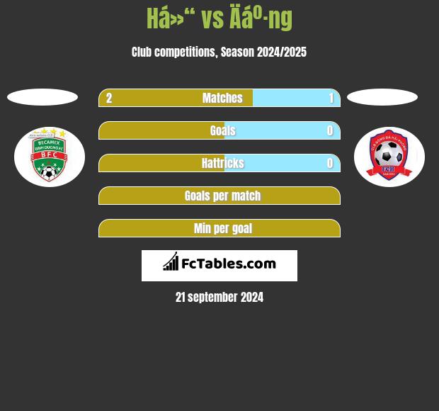 Há»“ vs Äáº·ng h2h player stats