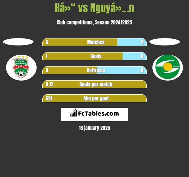 Há»“ vs Nguyá»…n h2h player stats