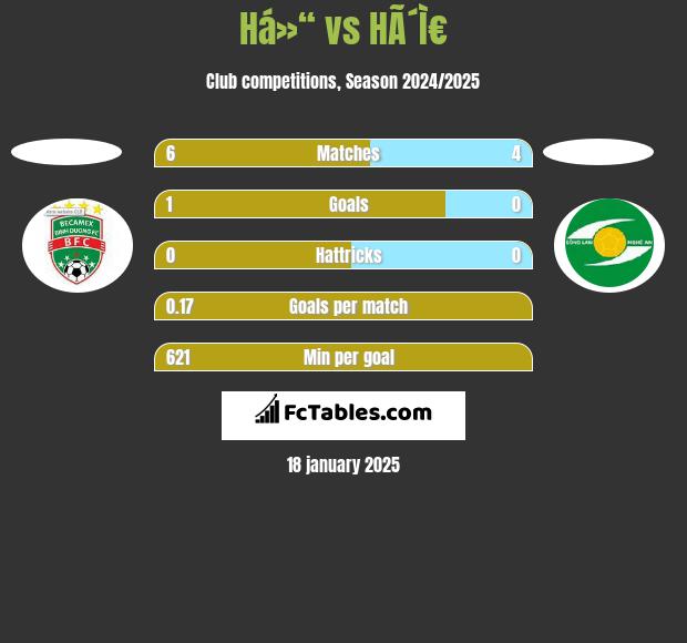 Há»“ vs HÃ´Ì€ h2h player stats