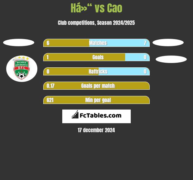 Há»“ vs Cao h2h player stats