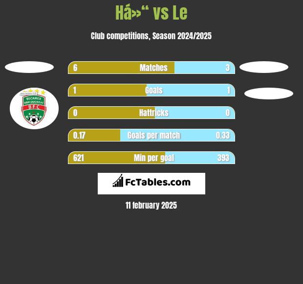 Há»“ vs Le h2h player stats