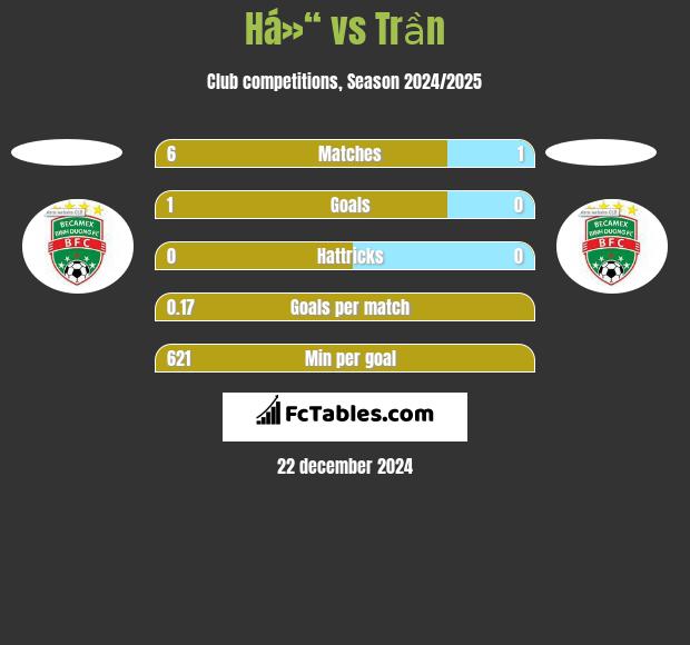 Há»“ vs Trần h2h player stats