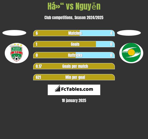 Há»“ vs Nguyễn h2h player stats