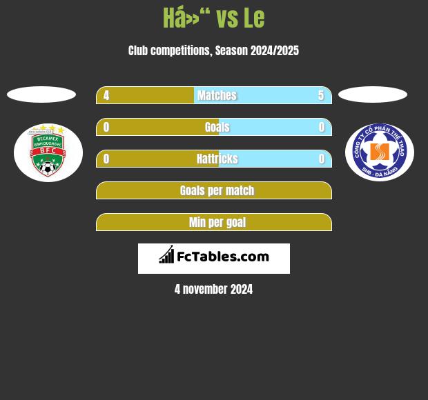 Há»“ vs Le h2h player stats