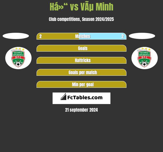 Há»“ vs VÃµ Minh h2h player stats