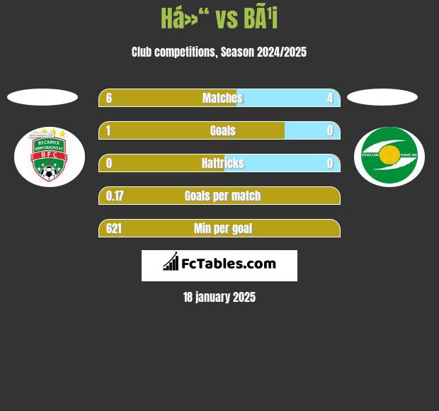 Há»“ vs BÃ¹i h2h player stats