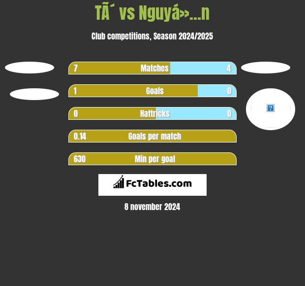 TÃ´ vs Nguyá»…n h2h player stats