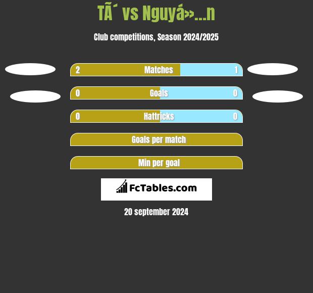 TÃ´ vs Nguyá»…n h2h player stats