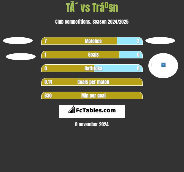 TÃ´ vs Tráº§n h2h player stats