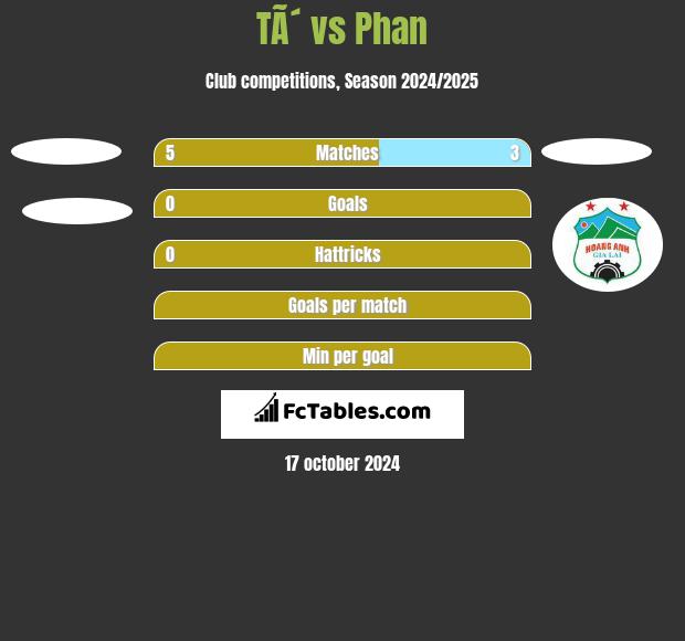 TÃ´ vs Phan h2h player stats