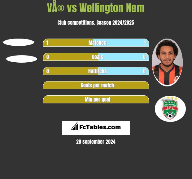 VÅ© vs Wellington Nem h2h player stats