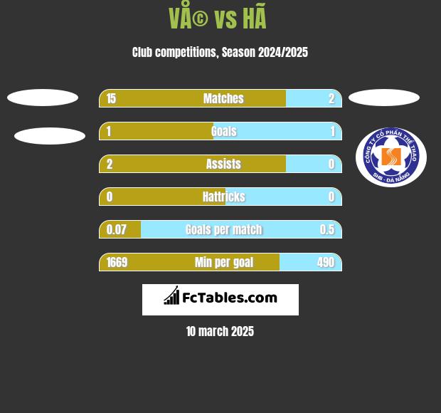 VÅ© vs HÃ  h2h player stats