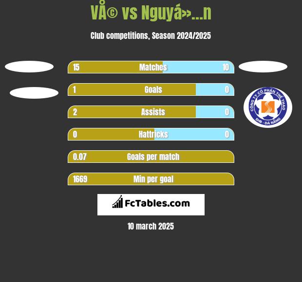 VÅ© vs Nguyá»…n h2h player stats