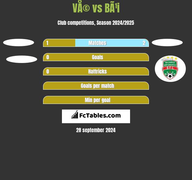 VÅ© vs BÃ¹i h2h player stats