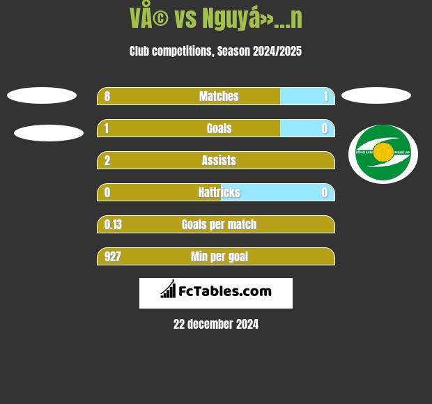 VÅ© vs Nguyá»…n h2h player stats