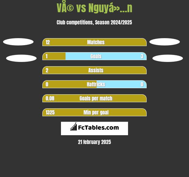 VÅ© vs Nguyá»…n h2h player stats