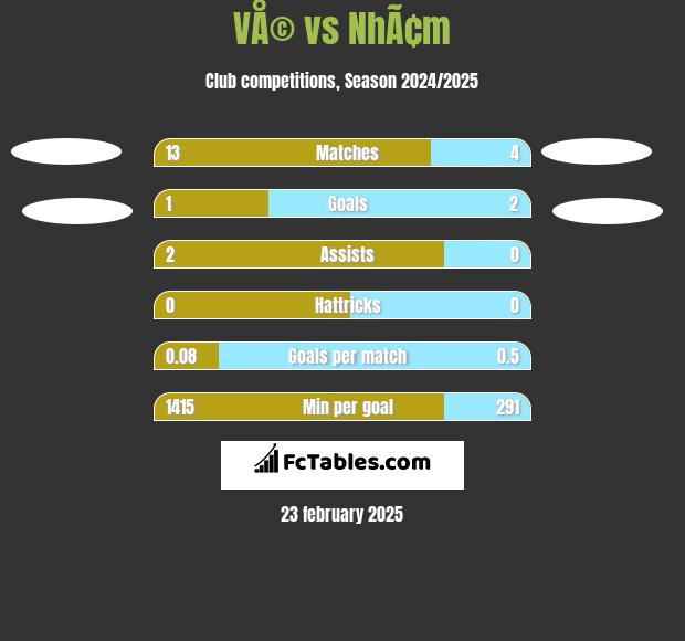 VÅ© vs NhÃ¢m h2h player stats