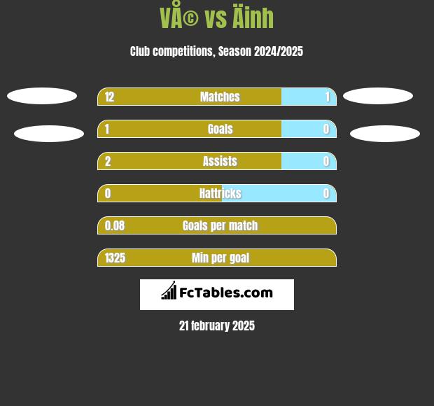 VÅ© vs Äinh h2h player stats