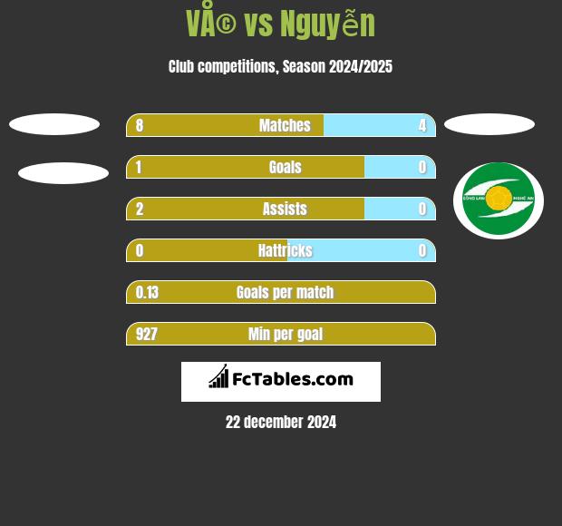 VÅ© vs Nguyễn h2h player stats