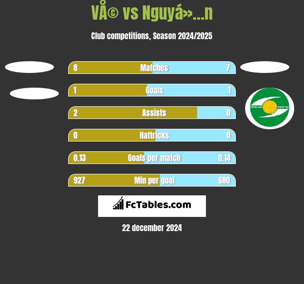 VÅ© vs Nguyá»…n h2h player stats