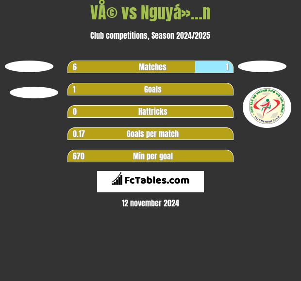 VÅ© vs Nguyá»…n h2h player stats