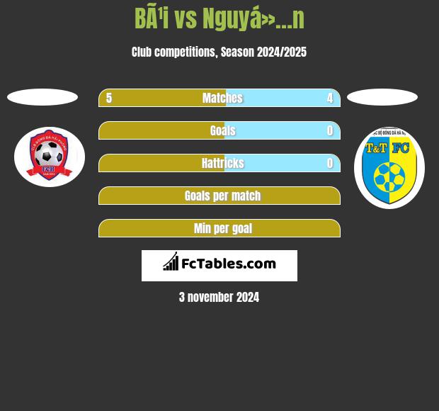 BÃ¹i vs Nguyá»…n h2h player stats