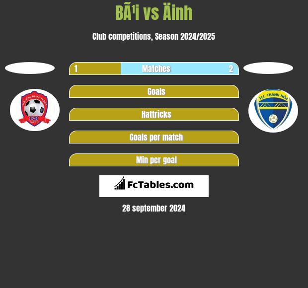 BÃ¹i vs Äinh h2h player stats