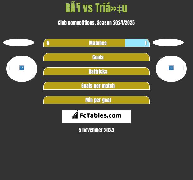 BÃ¹i vs Triá»‡u h2h player stats