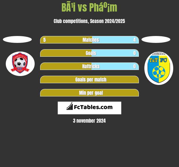 BÃ¹i vs Pháº¡m h2h player stats