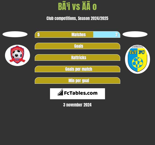 BÃ¹i vs ÄÃ o h2h player stats