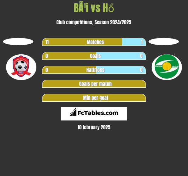 BÃ¹i vs Hồ h2h player stats