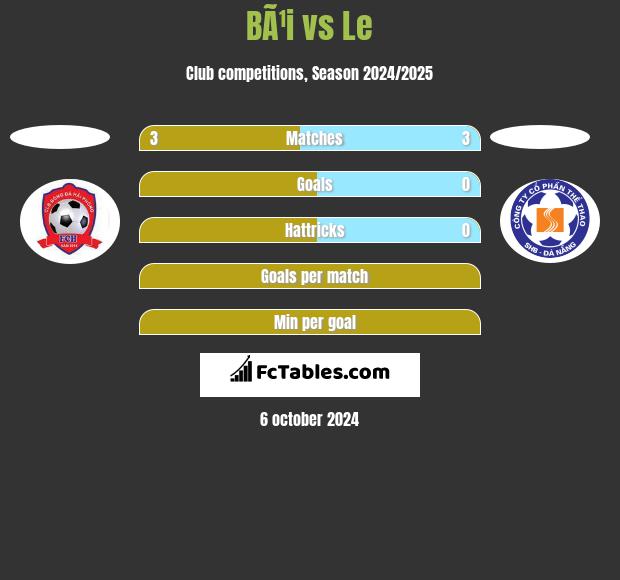 BÃ¹i vs Le h2h player stats