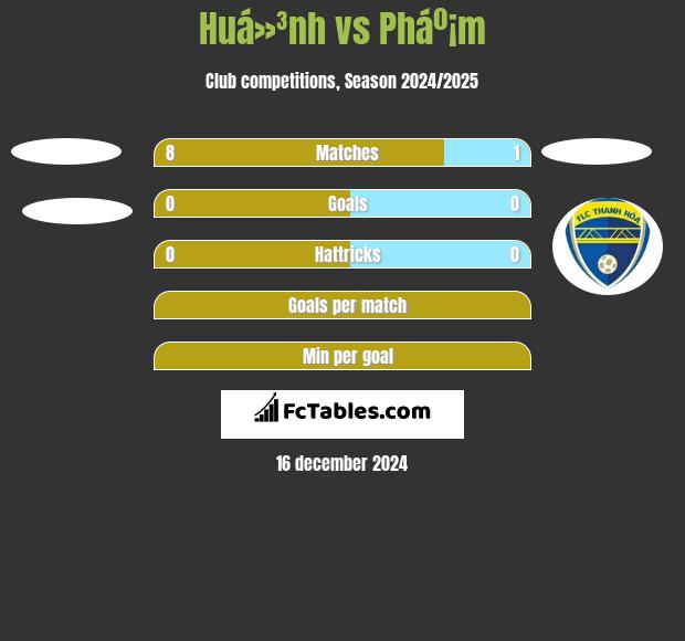 Huá»³nh vs Pháº¡m h2h player stats