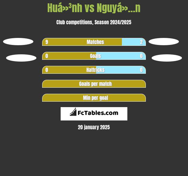 Huá»³nh vs Nguyá»…n h2h player stats