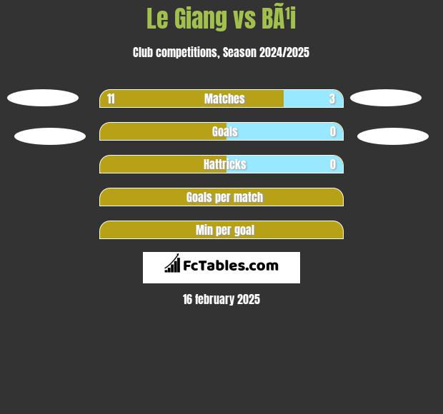 Le Giang vs BÃ¹i h2h player stats